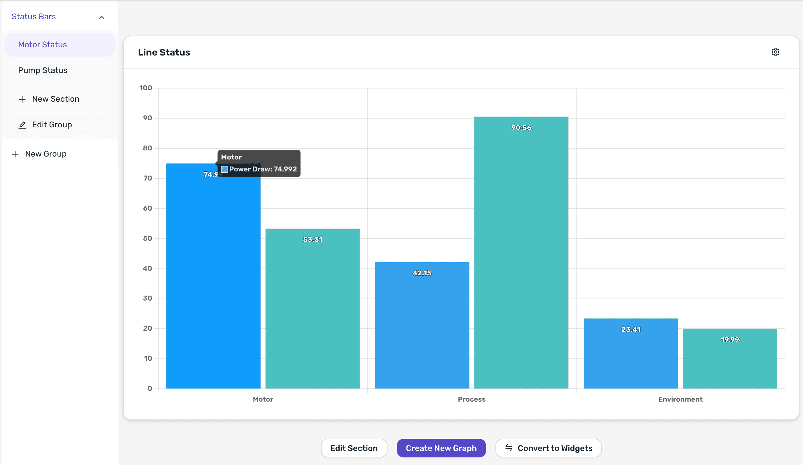 A bar graph named Line Status with Motor, Process and Environment columns of two bars each, with the pointer over the first bar showing a tooltip with the column name and the Power Draw value, and the Edit Section, Create New Graph and Convert to Widgets buttons below