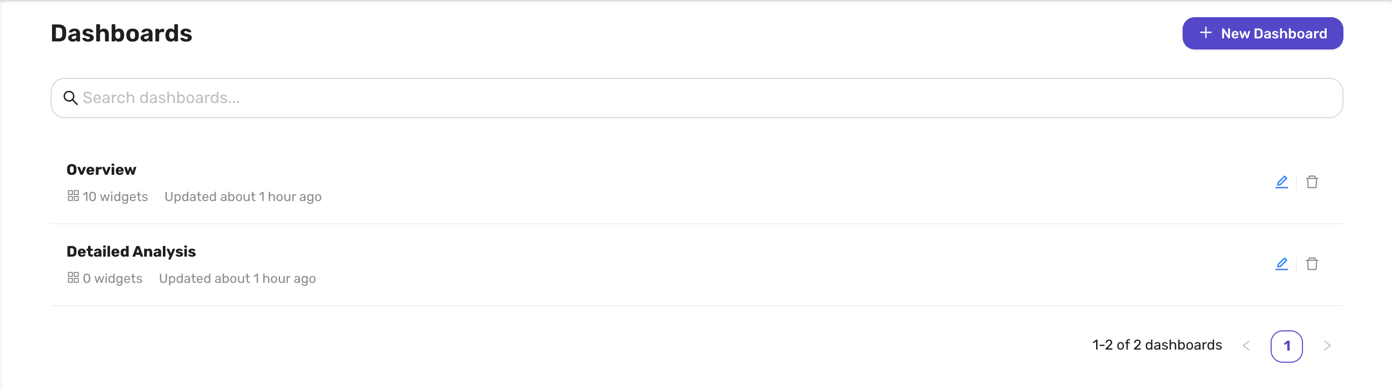 The list of beta dashboards, with the New Dashboard button and search box above the Overview dashboard with 10 widgets and the Detailed Analysis dashboard with none