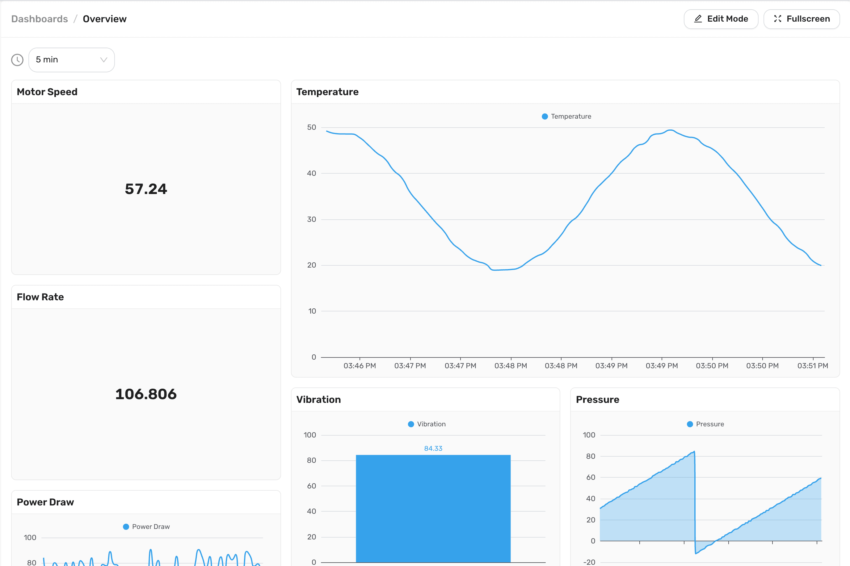A beta dashboard named Overview, with Number widgets for Motor Speed and Flow Rate beside a line chart of Temperature, a bar chart of Vibration and an area chart of Pressure, under a 5 min time range
