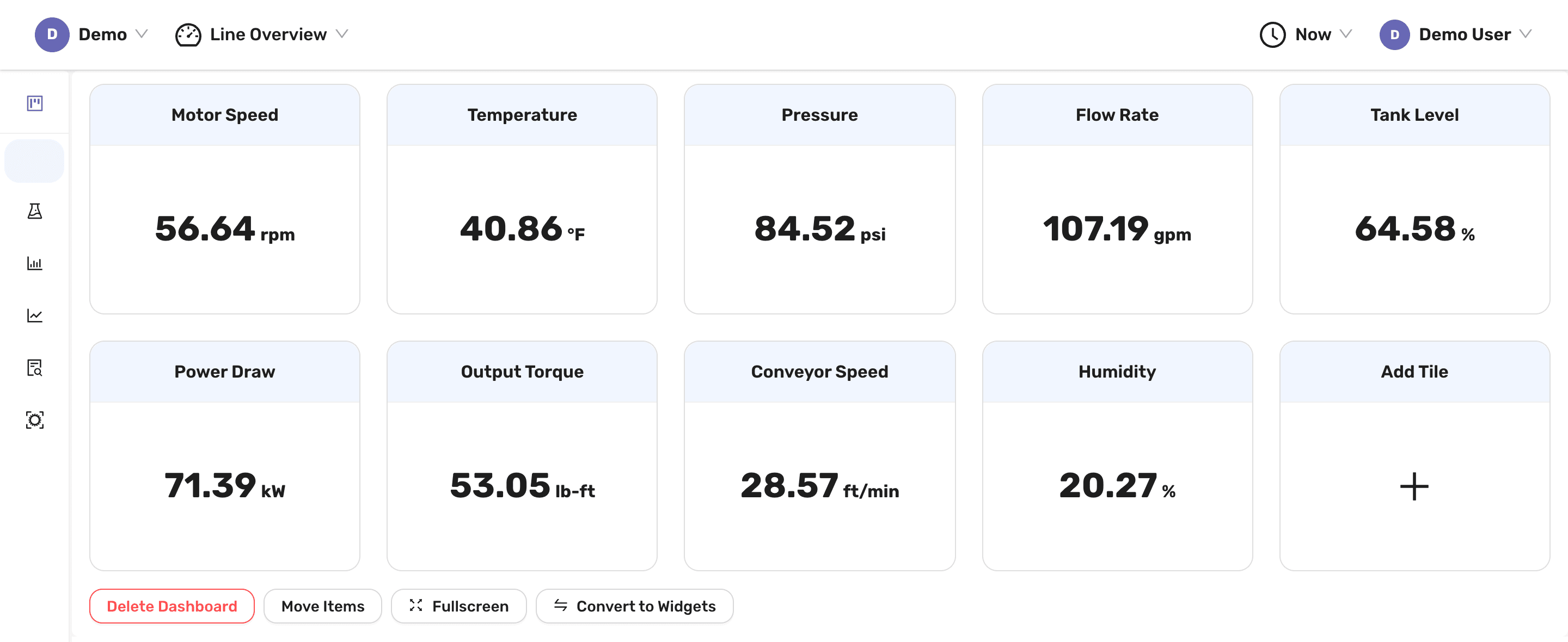 A dashboard named Line Overview with numeric tiles for Motor Speed, Temperature, Pressure, Flow Rate, Tank Level, Power Draw, Output Torque, Conveyor Speed and Humidity, each showing its value and unit, followed by the Add Tile tile and the Delete Dashboard, Move Items, Fullscreen and Convert to Widgets buttons