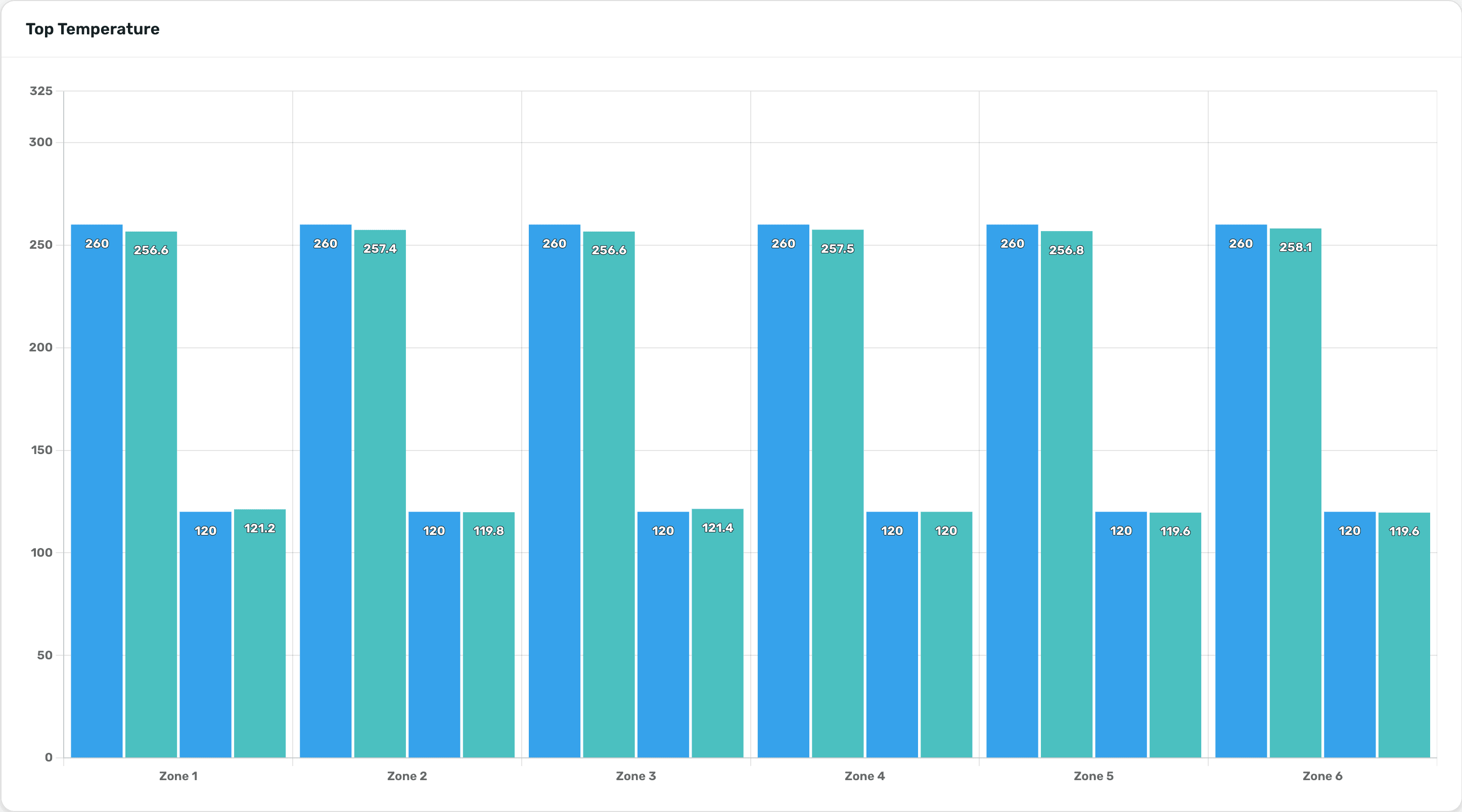 charts preview