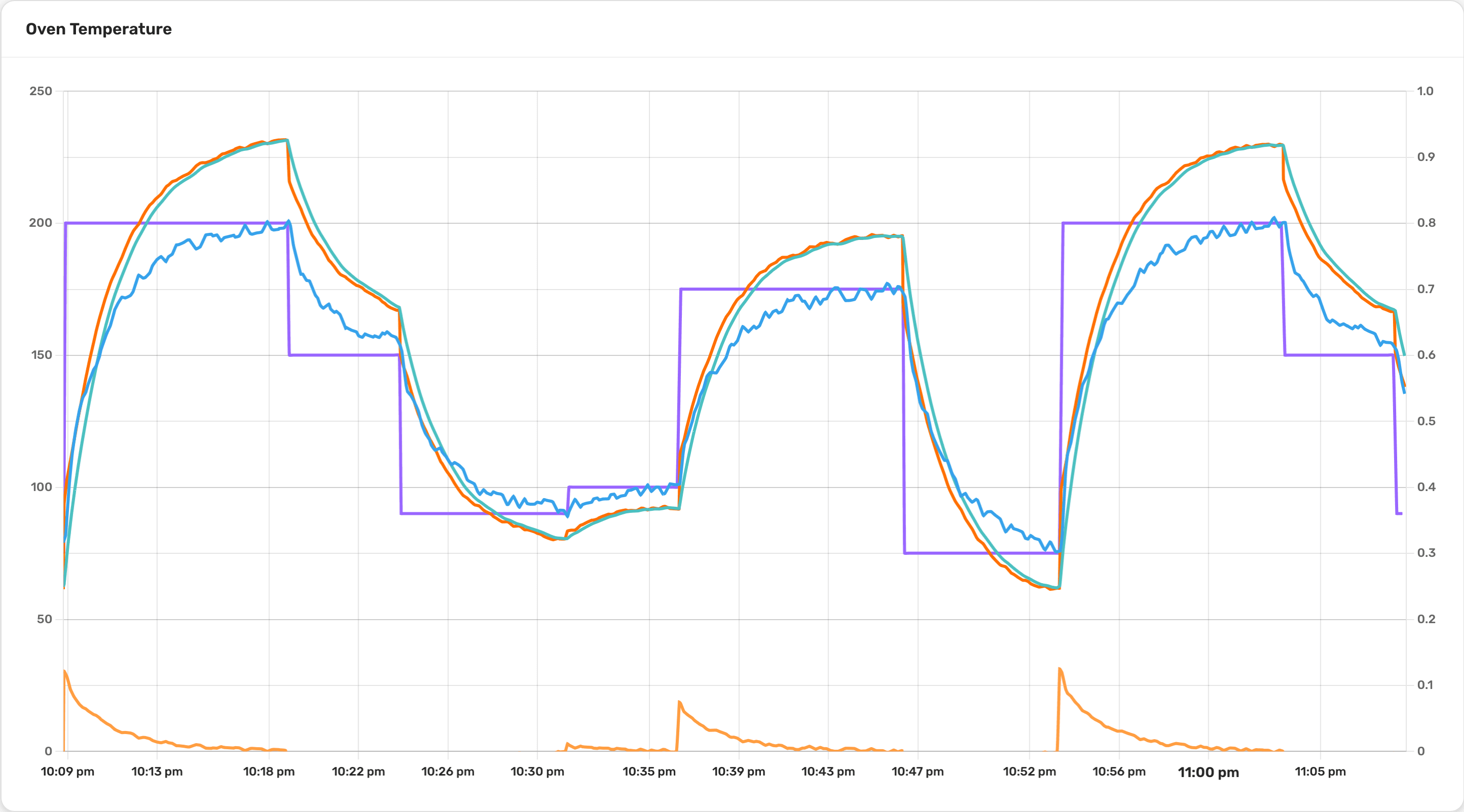 charts preview